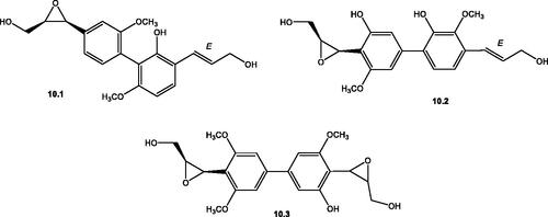 Figure 11. Structures of biphenylpropanoids (10.1–10.3) reported in the genus Salsola.