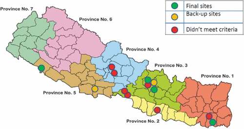 Figure 1. Geographical distribution of trial sites in Nepal