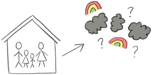 Figure 2. Participant 1’s drawing of storm clouds and rainbows.