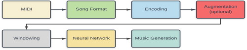 Figure 6. Proposed architecture.