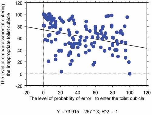 Figure 11. The relation between parameters 3 and 4.