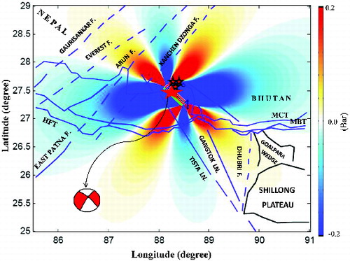 Figure4. Change in Coulomb static stress on optimally oriented strike-slip plane due to slip on the rupture of the 18 September 2011 earthquake Mw 6.9. The hot colours (red) indicate the increase in coulomb stress and the light colour (blue colours) indicate the decrease in stress.