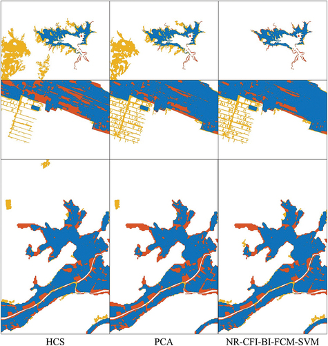 Figure 11. Detection results of changes in different fusion methods.