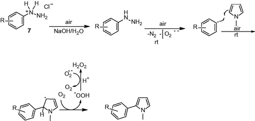 Figure 3. Synthesis pathway of the tested compounds.