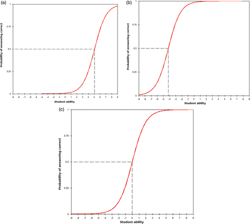 Figure 7. Examples of the ICC.