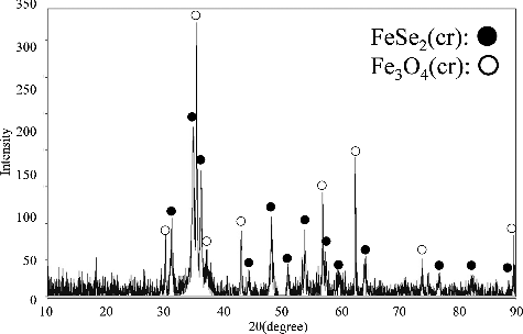 Figure 5. XRD pattern of the solid sample from 105-day aged suspension produced from the under-saturation direction. The pH of this suspension was 6.64.