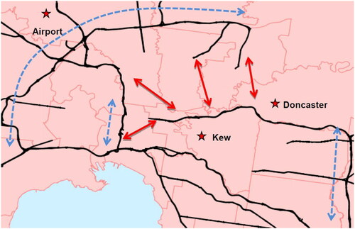 Figure 3. Lines on a map: selective representation of the major roads of Melbourne. Arterials/freeways are black, circumferential roads blue, and network ‘gaps’ red (Department of Transport Citation2013, 35). © State of Victoria, under the Creative Commons Attribution 4.0 Licence http://creativecommons.org/licenses/by/4.0/