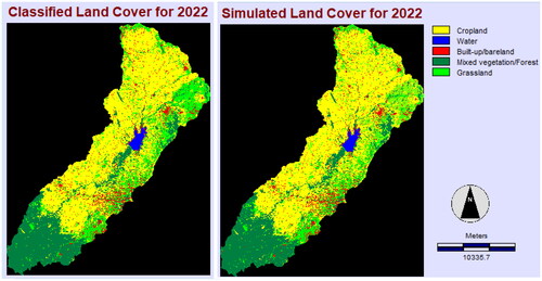 Figure 6. Simulated and actual LULC maps of 2022.