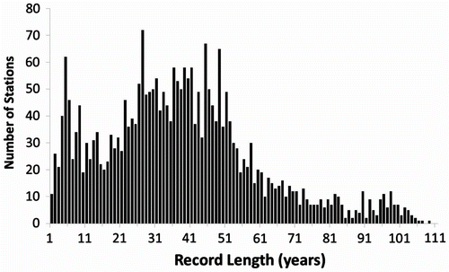 Figure 2 Record length of active hydrometric stations (dated November 2011).