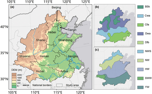Figure 1. Study area (a), Köppen climate zoning (b) and wheat planting zoning (c).