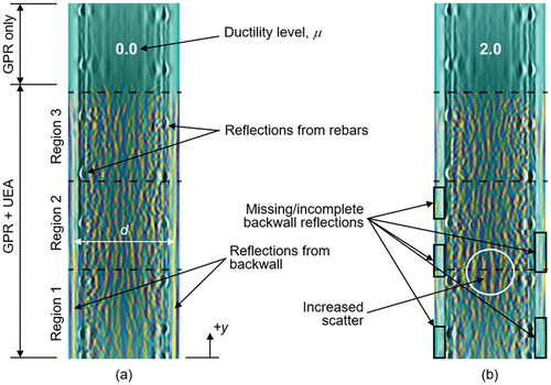 Figure 6. Sample final fused images Specimen 1 (South): (a) Baseline image (μ = 0) and (b) image at ductility level, μ = 2.0. Column width, d = 610 mm. The location and dimensions of the three designated damage regions are shown in Figure 7. Final images for both specimens and additional ductility levels can be found in Appendix, Figures A1 through A4.
