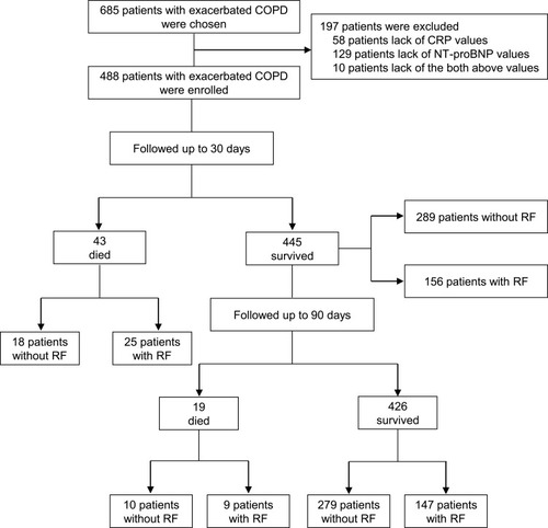 Figure 1 Flow chart of the study for recruiting and grouping participants.