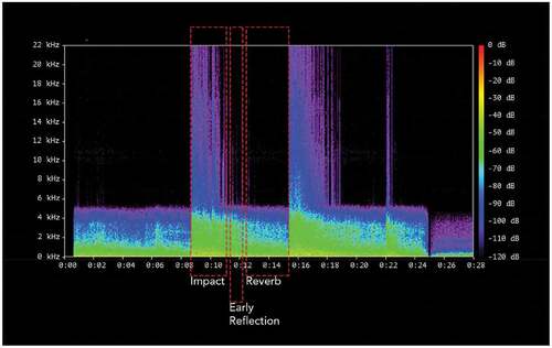 Figure 3. Bombardment spectrogram. Courtesy of Author.