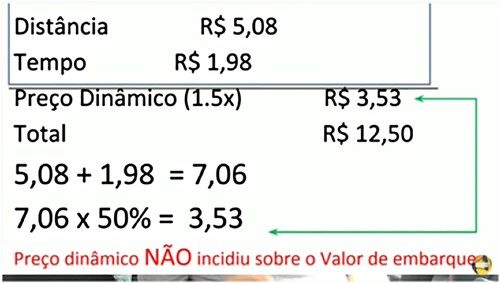 Figure 6. Calculation reproduced by Falando de Uber (Citation2019d): ‘surge pricing was NOT not applied on base fare’.