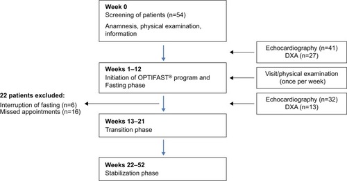 Figure 1 Study flow diagram.