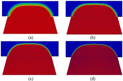 Figure 4. The volume fraction contours, where the red and blue colors represent volume fractions of 1 (mercury) and 0 (air), respectively, for the four cases with (a) 17,880, (b) 40,302, (c) 72,100, and (d) 161,790 number of cells.