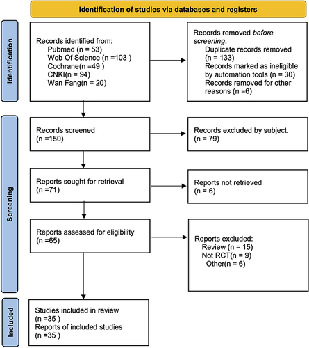 Figure 1 PRISMA (preferred reporting items for systematic reviews and meta-analysis) flow diagram.