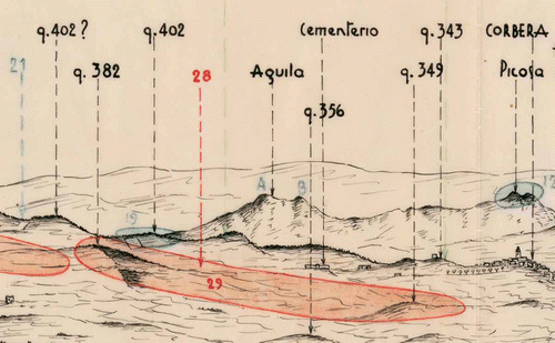 Plate 3. Schizzo panoramico dall'oss[ervatorio] (Km. 304 Strada di Gandesa). The Ebro front line was static for much of 1938. The stalemate allowed both sides time for field sketching and the drawing of further panoramas indicating enemy positions. Shown here is a manuscript panoramic sketch of the area near Gandesa, Catalonia, made by the Comando Artghliero of the Corpo Truppe Volontarie. 21×84 cm. Republican positions are indicated in red, Francoist in blue. The numbers in red on the Republican side indicate the positions of their batteries, those in black give altitude (Ital. quota) in metres. The enlarged detail is taken from right of centre. (Reproduced with permission from the Institut Cartogràfic de Catalunya. Cartoteca, Fons Monés, RM.271.630.)