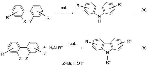 Figure 3. (a) Suzuki-Miyaura coupling reaction to synthesize biphenyl intermediates with different substituents and (b) cyclization using different nitrogen-containing groups and catalysts.