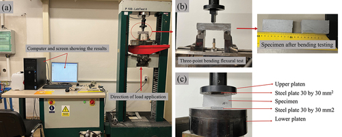 Figure 2. Setup of stress testing (a) Instron model 4202 testing machine, (b) setup of bending testing, (c) setup of compression testing.