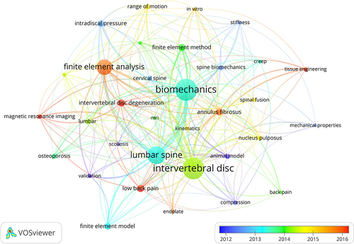 Figure 9 Keyword co-occurrence network knowledge graph.