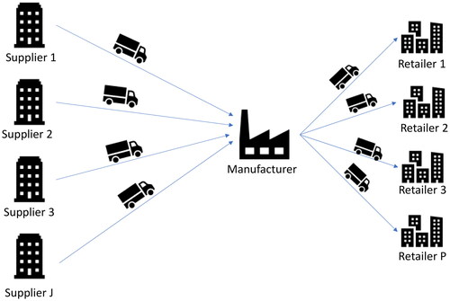 Figure 1. System under consideration.