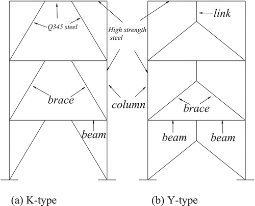 Figure 1. Eccentrically braced frame made of a high strength steel.