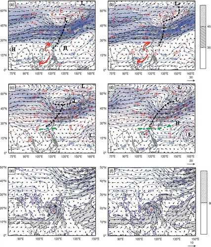 Figure 1. At −12 h (1800 UTC 2 October 2015), for typhoon Mujigae, the (a) 200-hPa jet (shaded; units: m s−1), geopotential height (blue contours; units: 10 gpm), temperature (red dotted lines; units: K), and horizontal winds (vectors; units: m s−1); (c) 500-hPa geopotential height (blue contours; units: 10 gpm), temperature (red dotted lines; units: K), and horizontal winds (vectors; units: m s−1); and (e) 850-hPa water vapor flux (shaded; units: g s−1 hPa−1 cm−1), geopotential height (contours; units: 10 gpm), relative humidity (purple contours; units: %), and horizontal winds (vectors; units: m s−1). Panels (b), (d), and (f) are the same as (a), (c), and (e) but at 0 h (0600 UTC 3 October). The black dotted line represents the trough line of the EAT, and the green dashed line shows the STR. The red letters ‘C’ and ‘W’ stand for cold and warm centers, respectively. The black letters ‘L’ and ‘H’ denote low and high pressure, respectively. The red typhoon symbol denotes the TC center at the surface level.