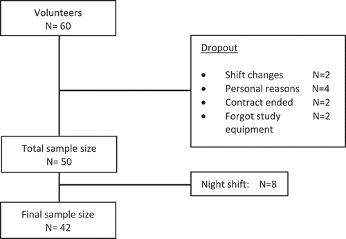 Figure 1. Flowchart.