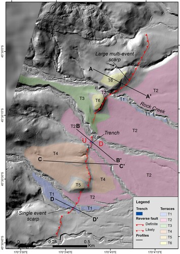 Figure 5. Geomorphic map of the Rock Creek site overlying hill shaded lidar DEM. Topographic profiles are shown in Figure 7. Alluvial fan terrace numbering system (T1-T6) is specific to this study site and not the same as the numbering system used for the Lug Creek site (Figure 4). Figure location shown in Figure 2.