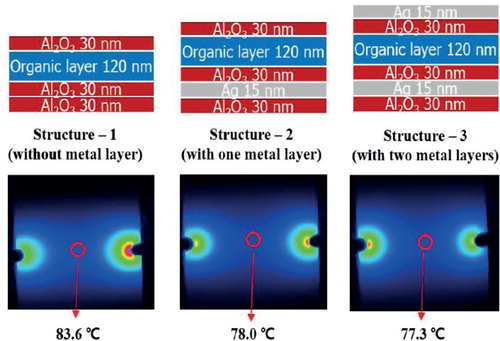 Figure 4. Thermal image of the backside of the glass substrate with three different encapsulations on ITO.