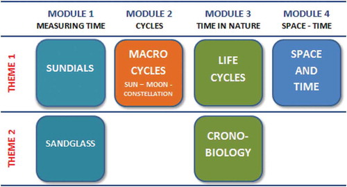 Figure 1. Structure of TTP