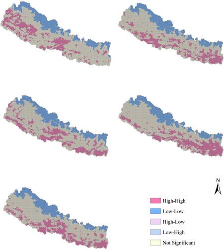 Figure 11. LISA cluster map of the RSEI in Nepal from T0 to T4. (a) T0; (b)T1; (c) T2; (d) T3; (e) T4.