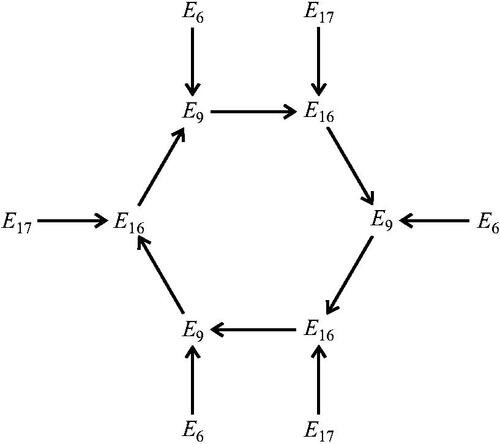 Fig. 2 2D rendering of the isogeny graph of each J∈{J1,…,J6}.