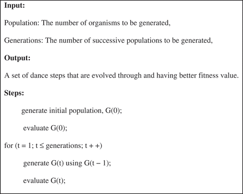 FIGURE 3 Genetic algorithm used for generating choreography.