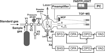 Figure 8. Overview of the experimental set-up. This figure is a modified version of an earlier figure appearing in [Citation2].