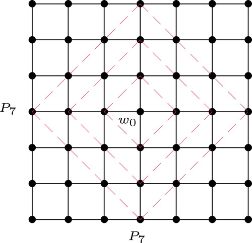 Fig. 3.2. Neighborhood of w0 in P7□P7.