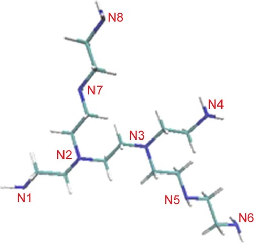 Figure 39 The ligand PEI_C14N8_07_B22.Citation216*,Citation217*