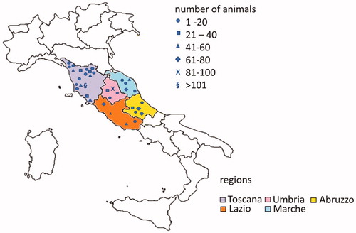 Figure 3. Distribution and size of the farms.
