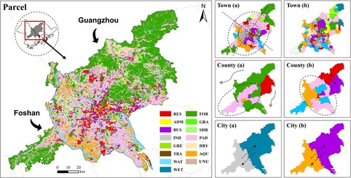 Figure 10. The multi-scale structure characteristics of landscape functions and the design of development paths in Guangzhou and Foshan. The upper left corner of the sub figure is marked with different scales. (a) and (b) represent the primary landscape functions and secondary landscape functions at town, county and city scales, respectively.