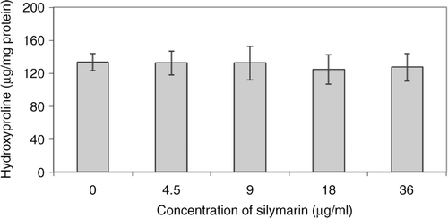 Figure 4.  The effect of silymarin on in vitro collagen synthesis was measured by hydroxyproline assay. Data are present as mean ± SE. No significant difference was seen between groups.