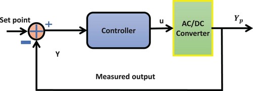 Figure 1. System general diagram.