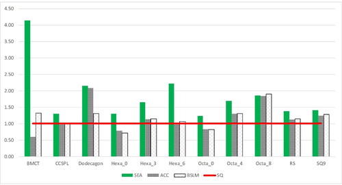 Figure 26. Study E IR results.