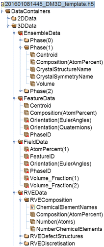 Figure 17. Excerpt of an HDF5 file drawing on some of the descriptors being defined in this article and their hierarchical structure. This file is based on the Al-Cu example used throughout this article. It is available as a template for download from [Citation32] along with this publication. Visualization of the file structure proceeds e.g. by HDF5-view.[Citation12]