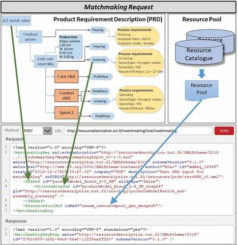 Figure 8. Example of matchmaking request.