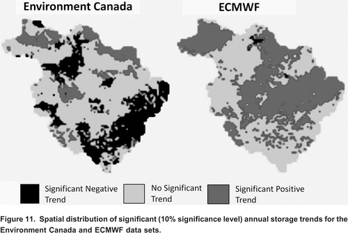 Figure 11. Spatial distribution of significant (10% significance level) annual storage trends for the Environment Canada and ECMWF data sets.
