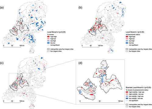 Figure 1. Local spatial autocorrelation (Moran’s I) of neighborhood (a) childhood mobility rates and (b) socioeconomic status; and bivariate local spatial autocorrelation (Moran’s I) of neighborhood childhood mobility rates and socioeconomic status for (c) the total country and (d) metropolitan areas. (p < .05).