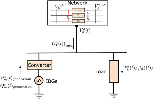 Figure 3. Current injection model.