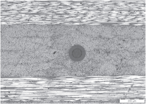 Figure 5. Magnified cross section of a laminated carbon fiber panel containing an embedded optical fiber sensor. Reproduced from [Citation41], under a Creative Commons Attribution 3.0 Unported (CC BY 3.0) License, copyright 2011 MDPI AG.