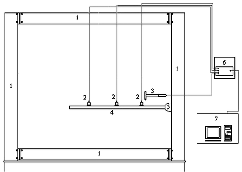 Figure 4. Schematic view of the testing system for beam sample.